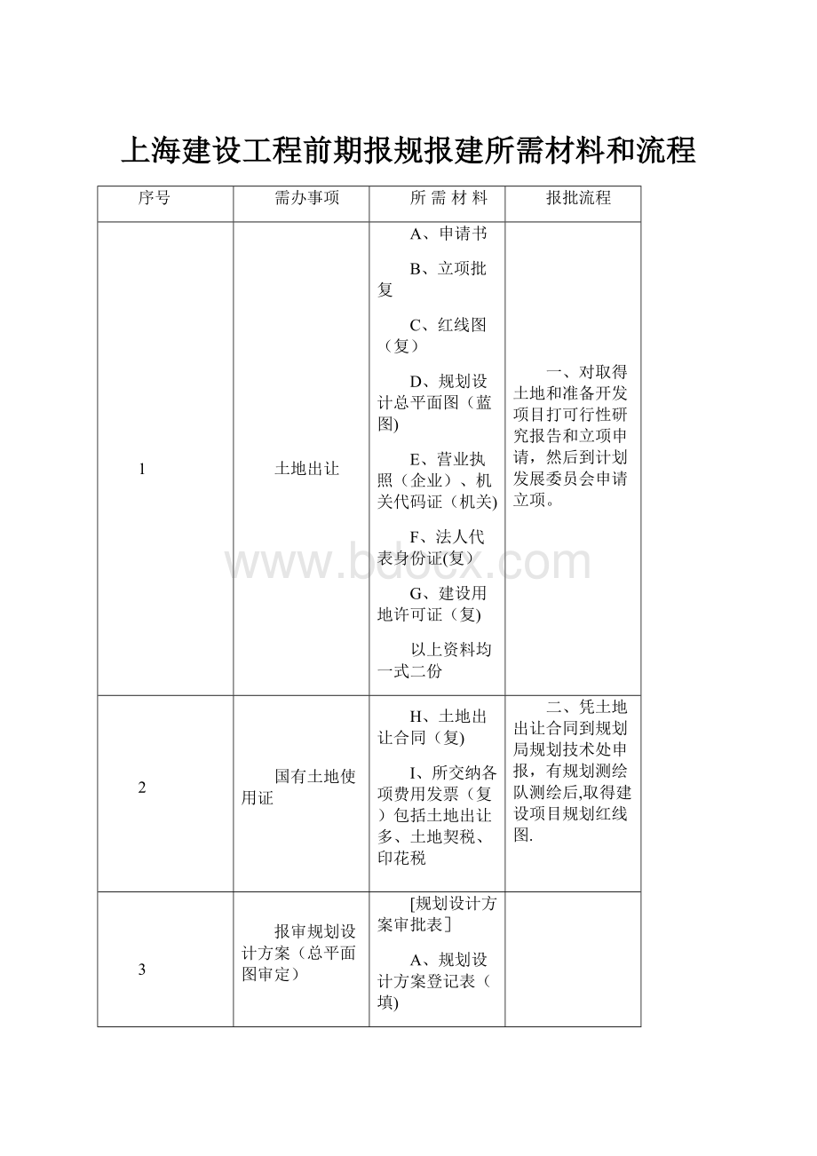 上海建设工程前期报规报建所需材料和流程.docx