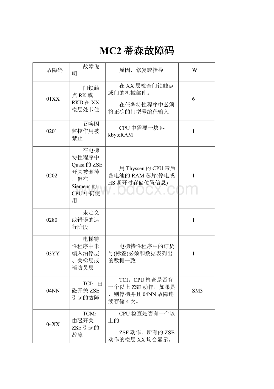 MC2蒂森故障码.docx