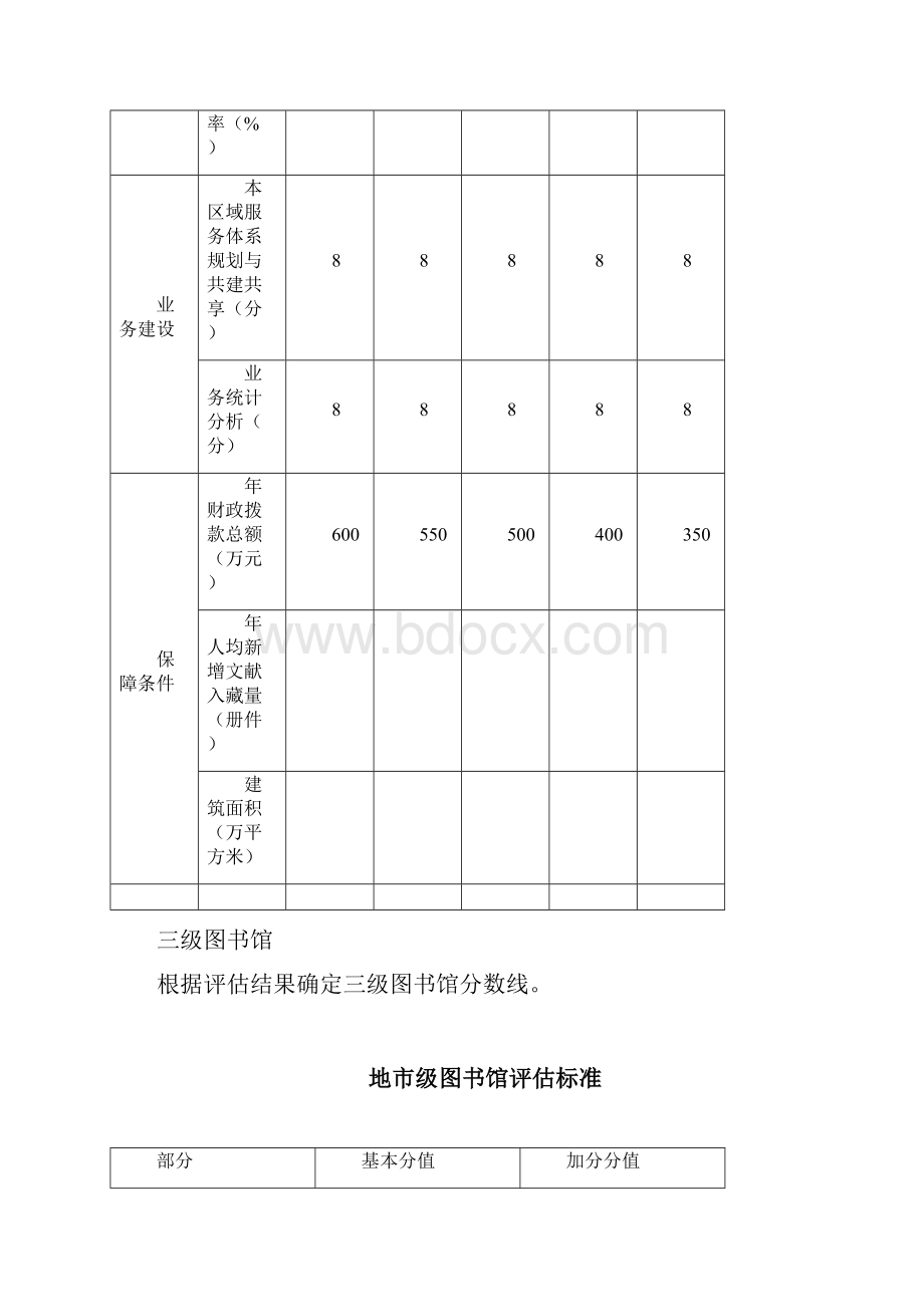 第六次全国公共图书馆评估定级地市级图书馆等级必备条件和评估细则.docx_第3页