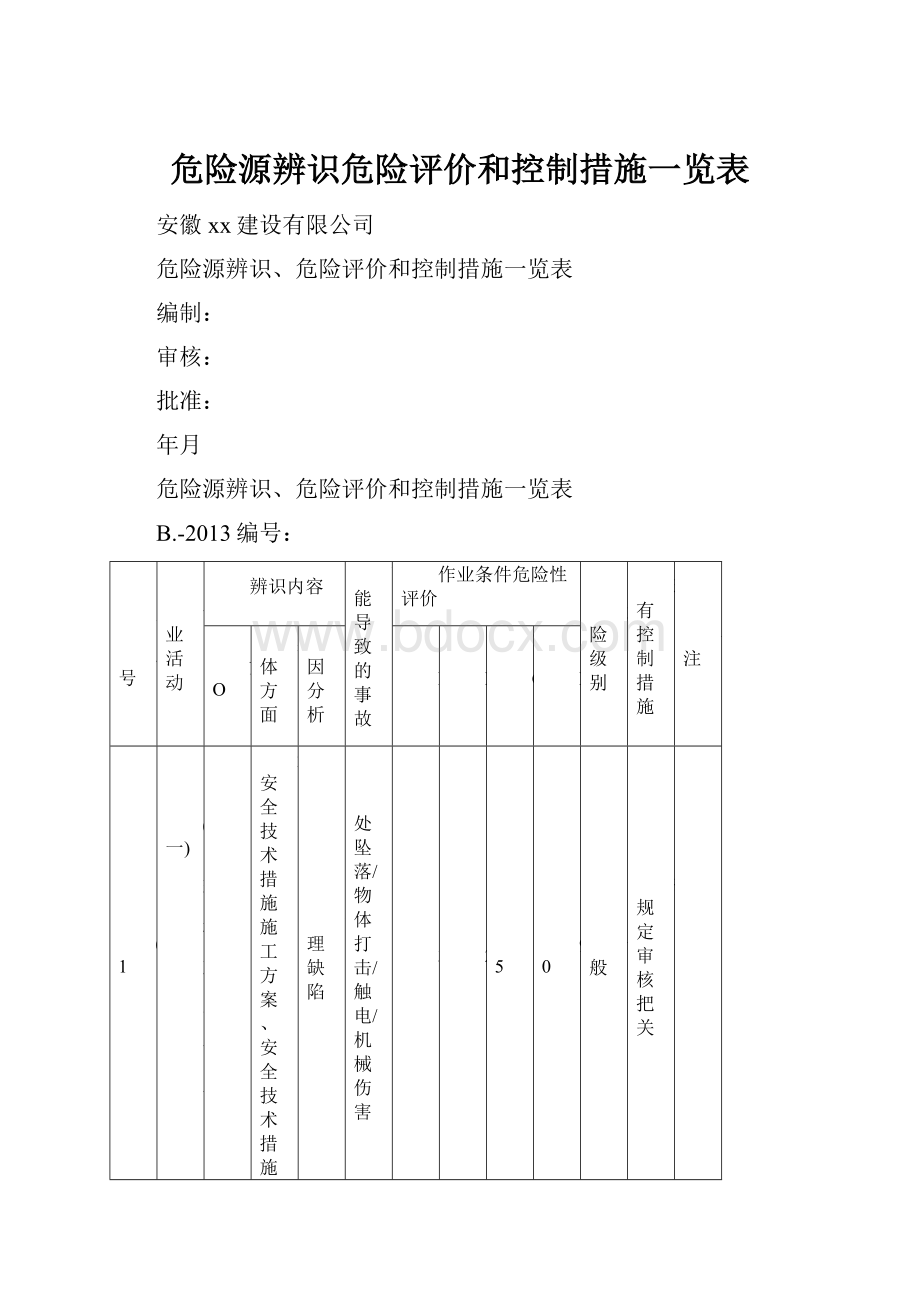 危险源辨识危险评价和控制措施一览表.docx