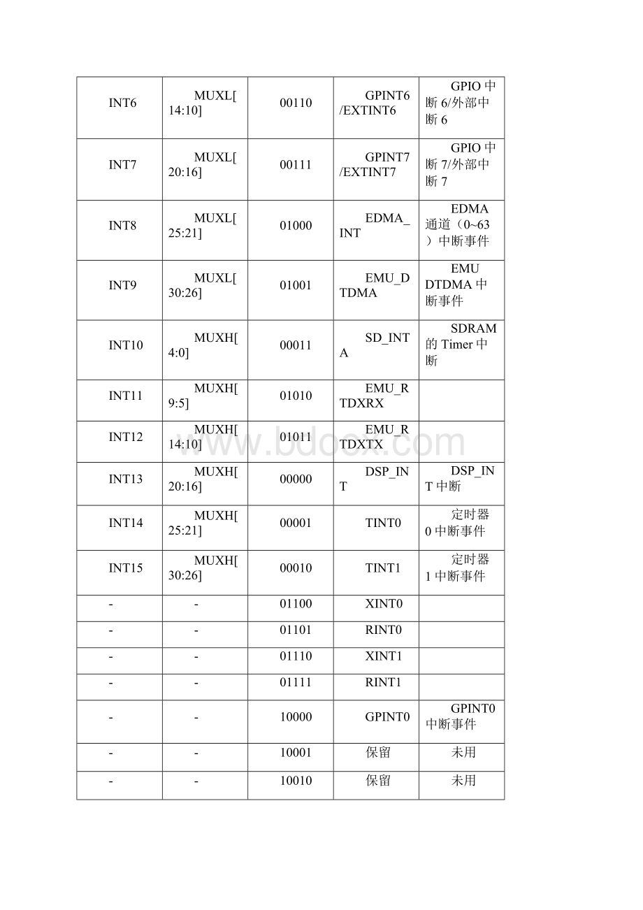 5中断及定时器9.docx_第2页