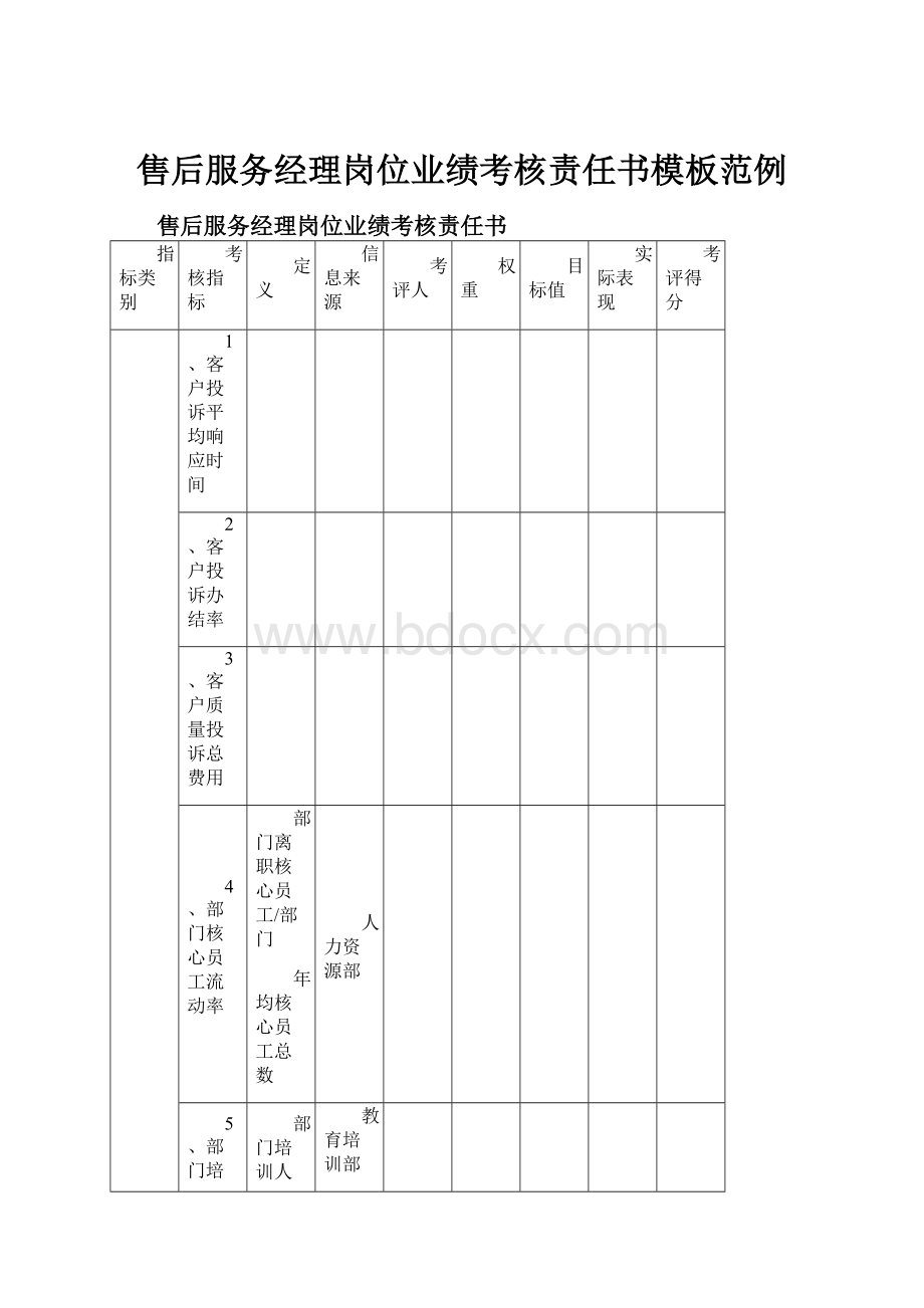 售后服务经理岗位业绩考核责任书模板范例.docx