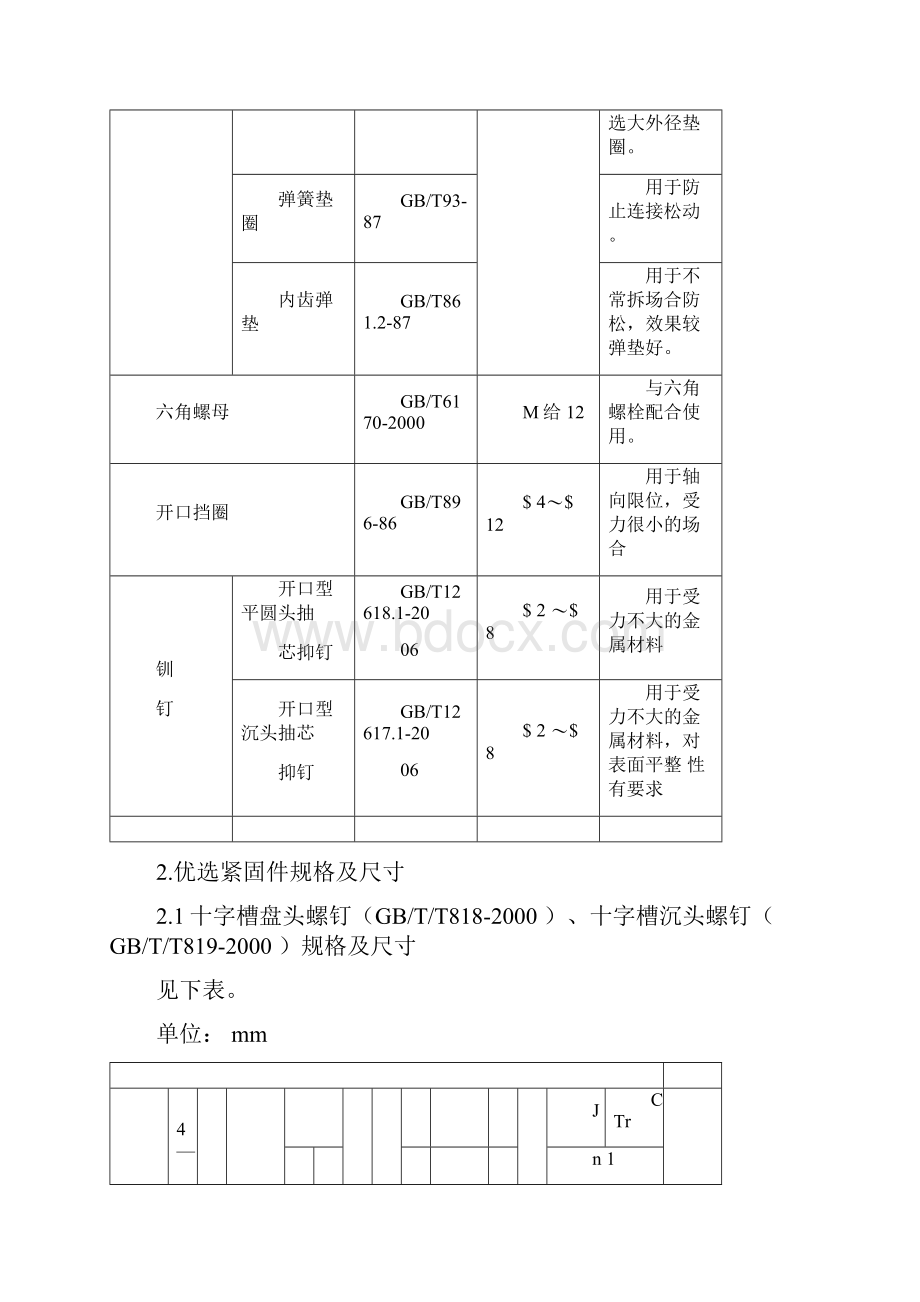 紧固件使用技术文件.docx_第2页