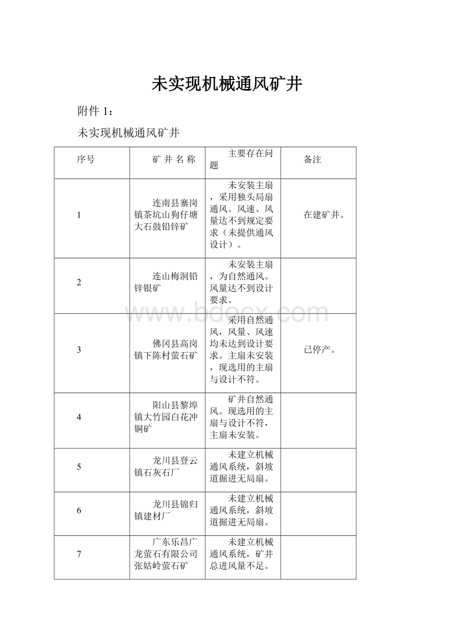 未实现机械通风矿井.docx_第1页