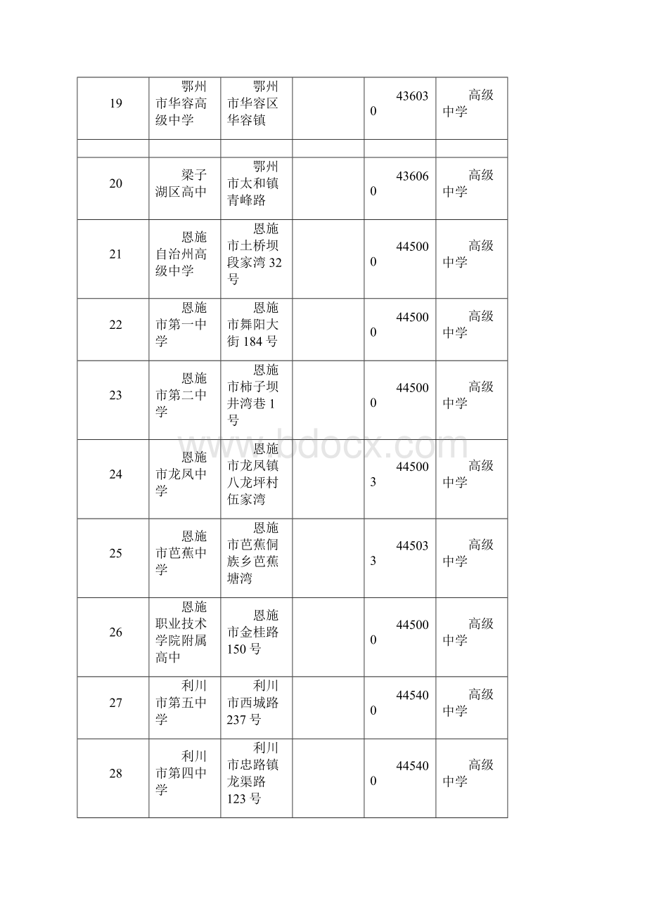 湖北省所有高中学习及职业学校.docx_第3页