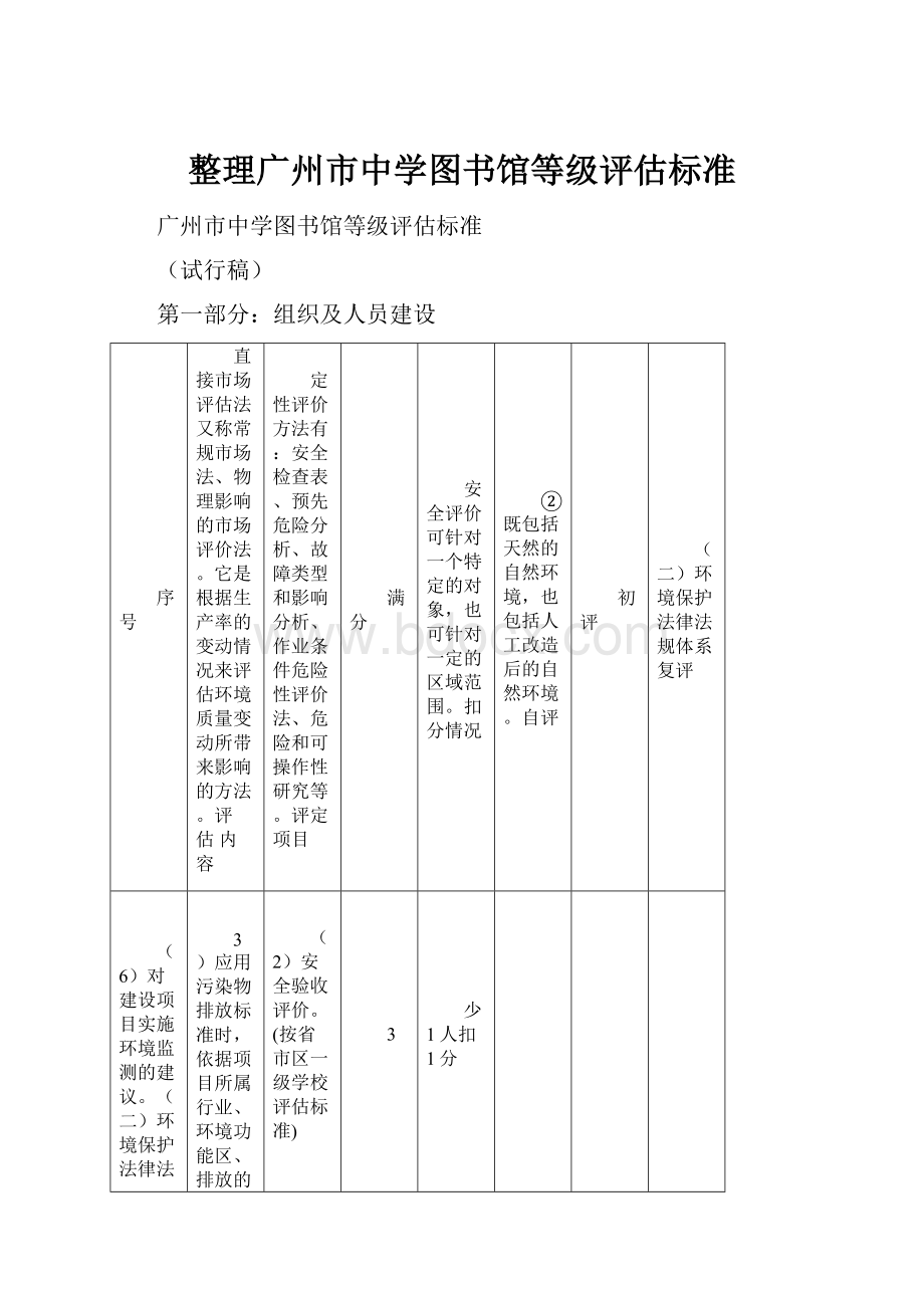 整理广州市中学图书馆等级评估标准.docx