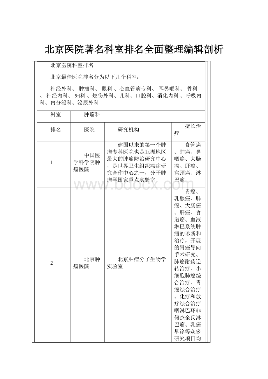 北京医院著名科室排名全面整理编辑剖析.docx