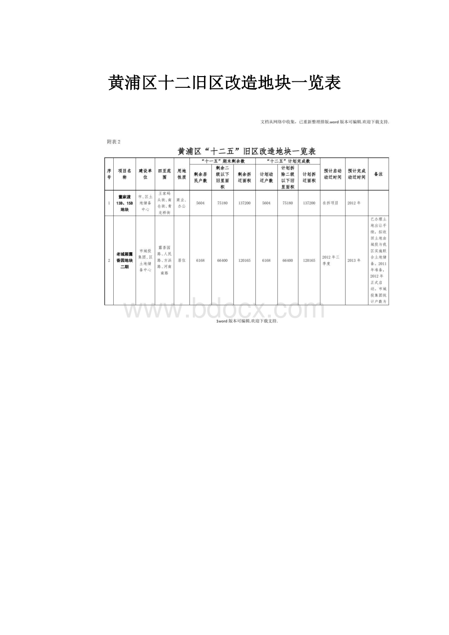 黄浦区十二旧区改造地块一览表.docx