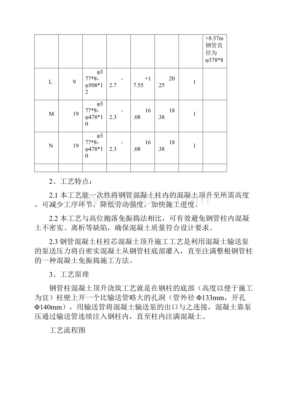 钢结构厂房钢管砼柱砼顶升施工方案2.docx_第3页