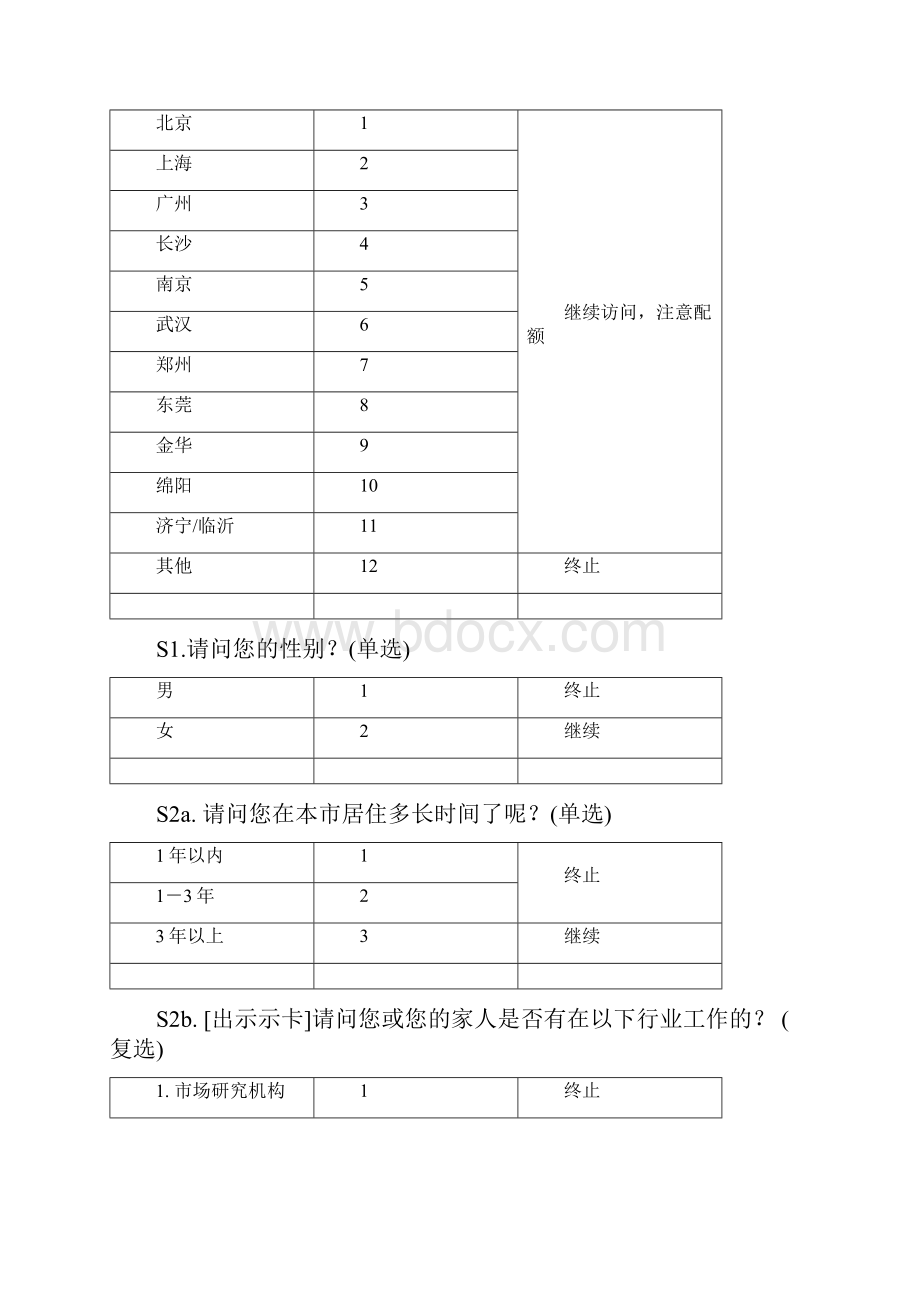 广告效果测试问卷.docx_第3页