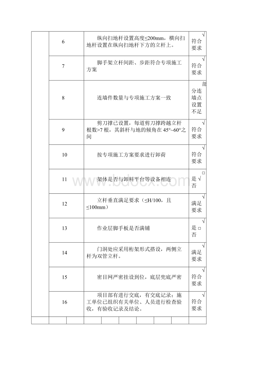 外脚手架旁站记录.docx_第2页