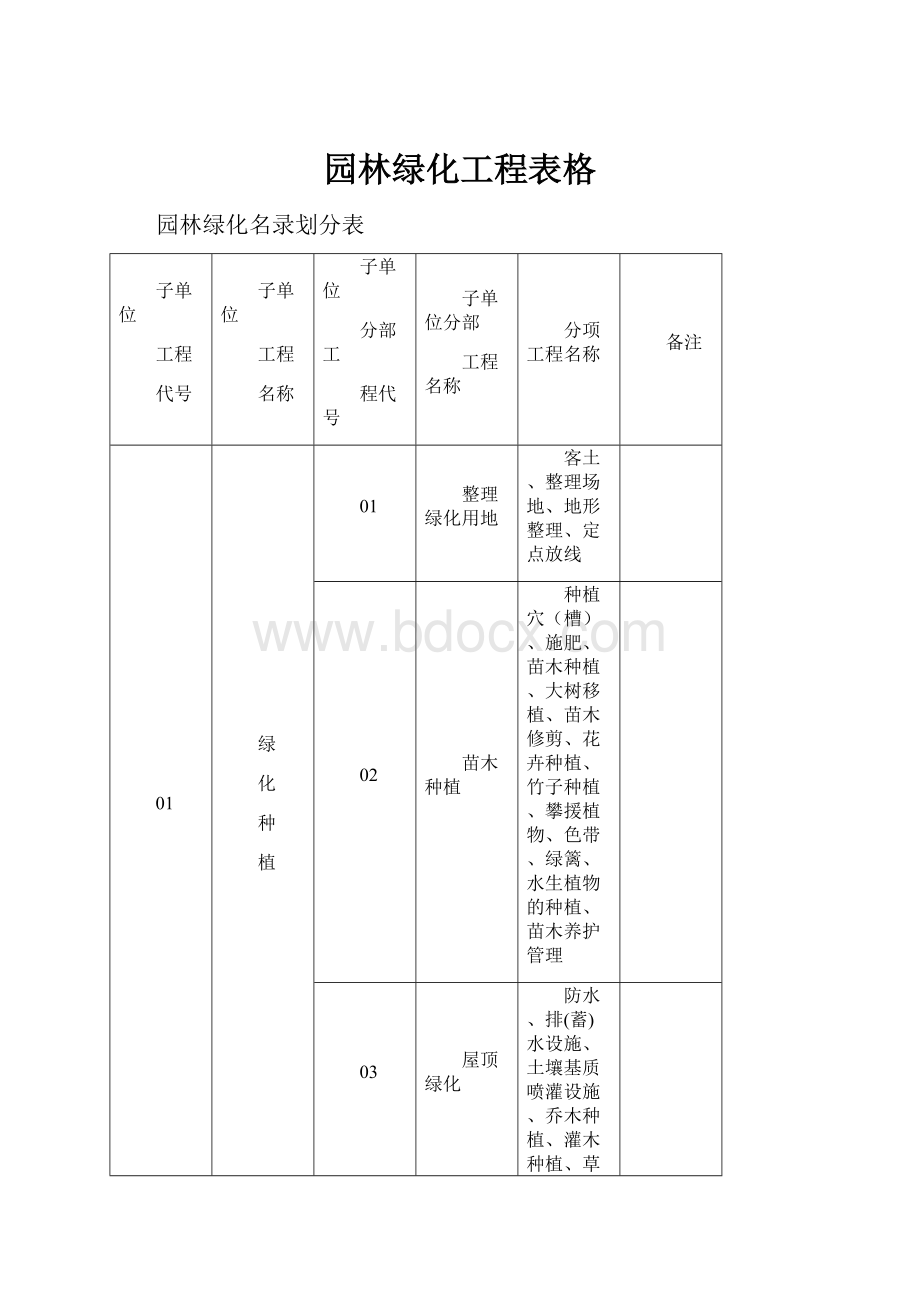 园林绿化工程表格.docx