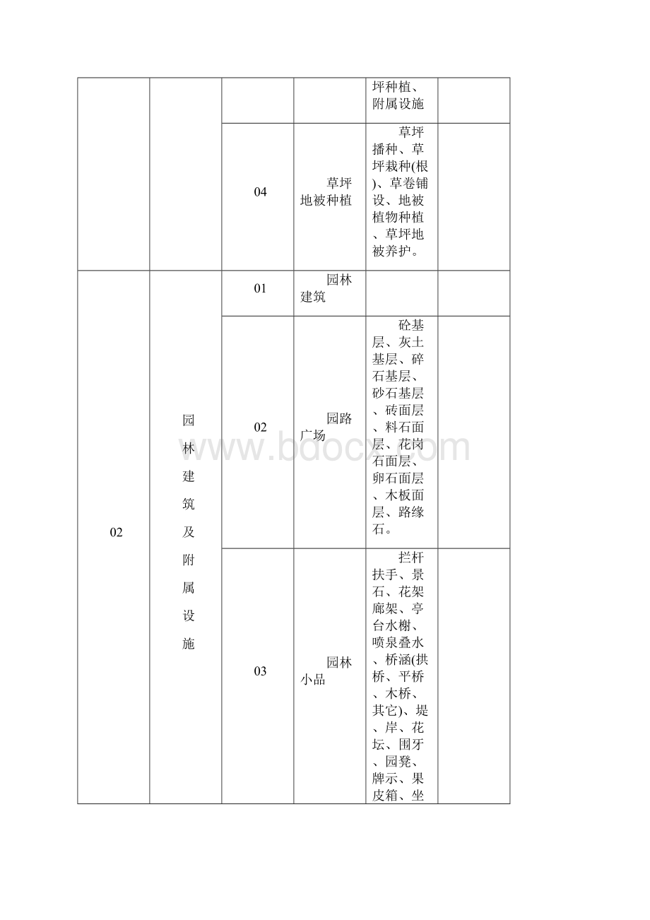 园林绿化工程表格.docx_第2页