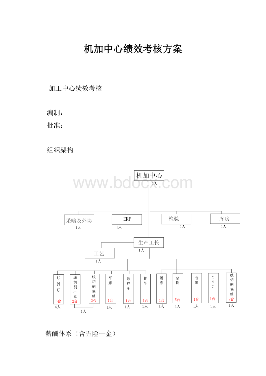 机加中心绩效考核方案.docx