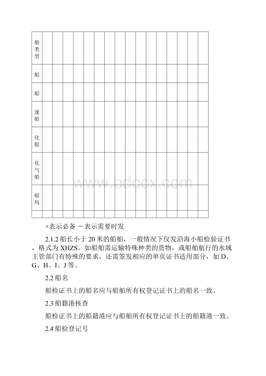 国内航行海船检验证书核查指南.docx_第3页