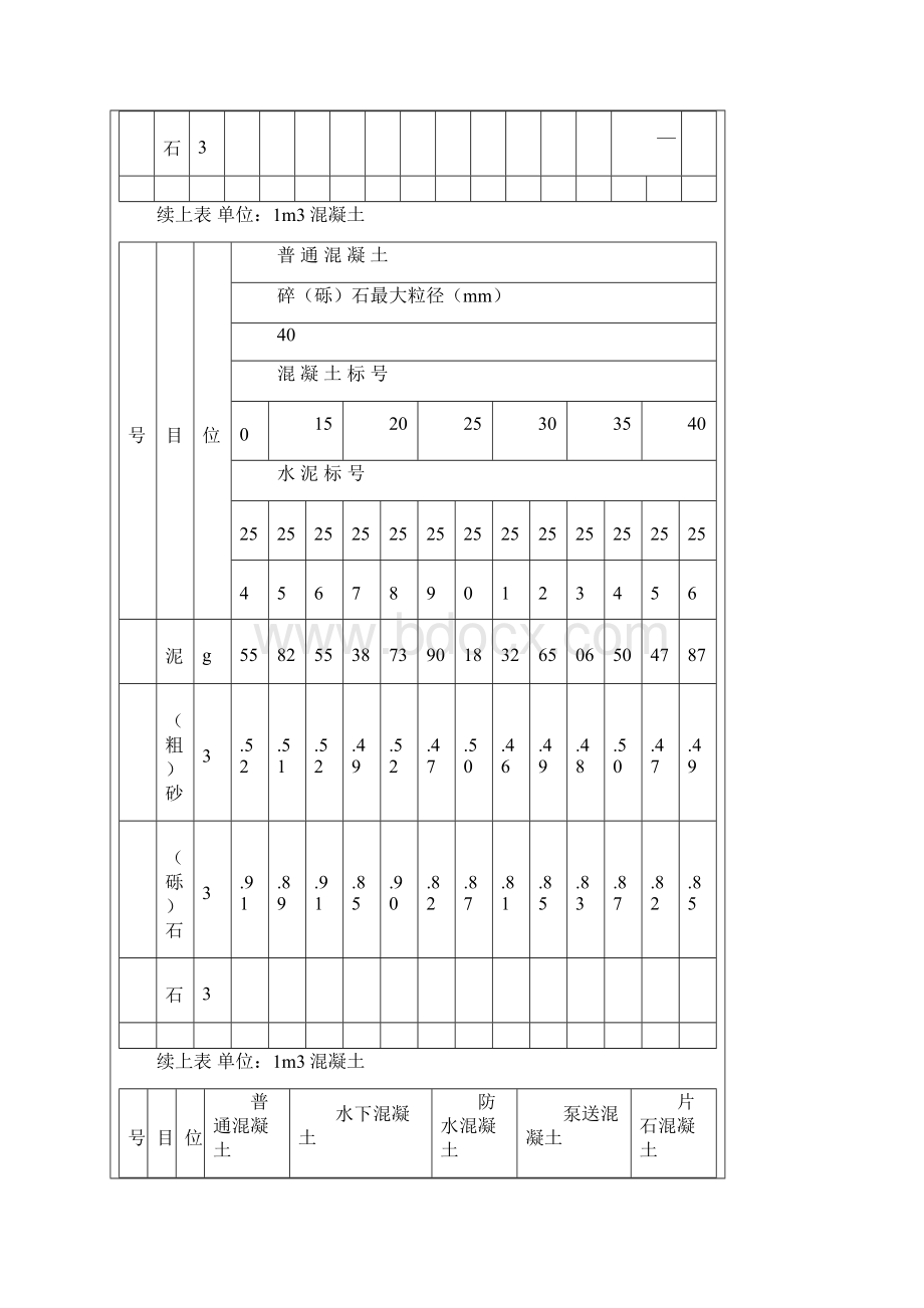 混凝土配合比表.docx_第2页