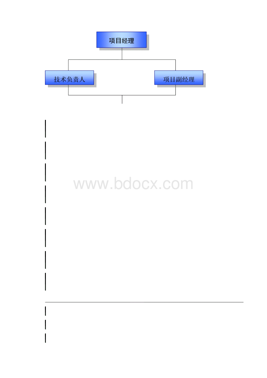 项目部组织架构.docx_第2页