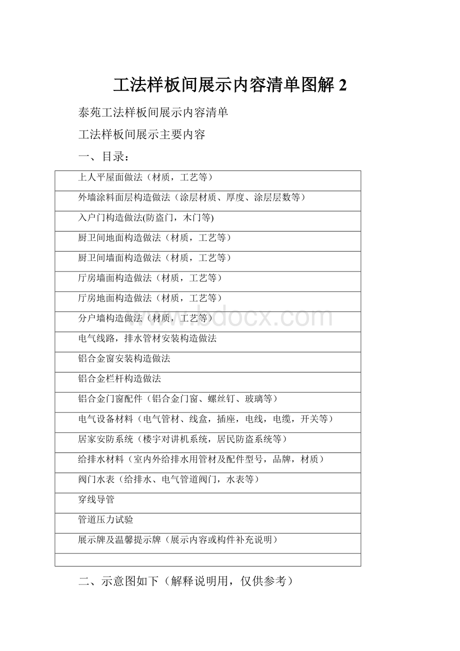 工法样板间展示内容清单图解 2.docx