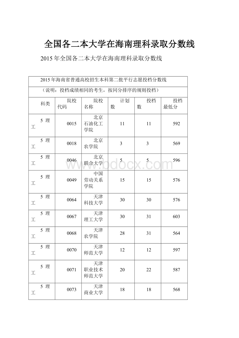 全国各二本大学在海南理科录取分数线.docx