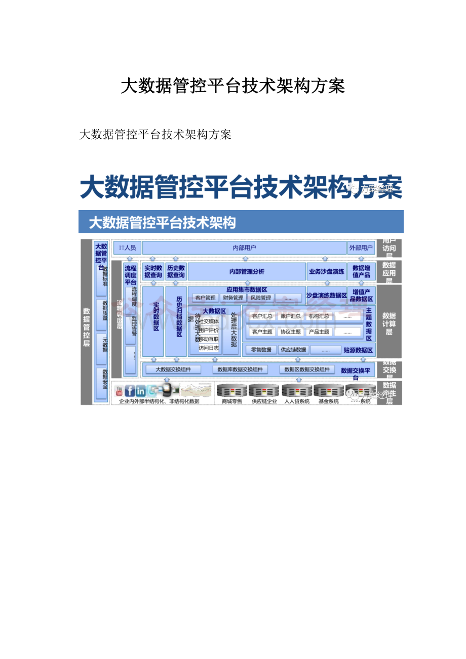 大数据管控平台技术架构方案.docx_第1页