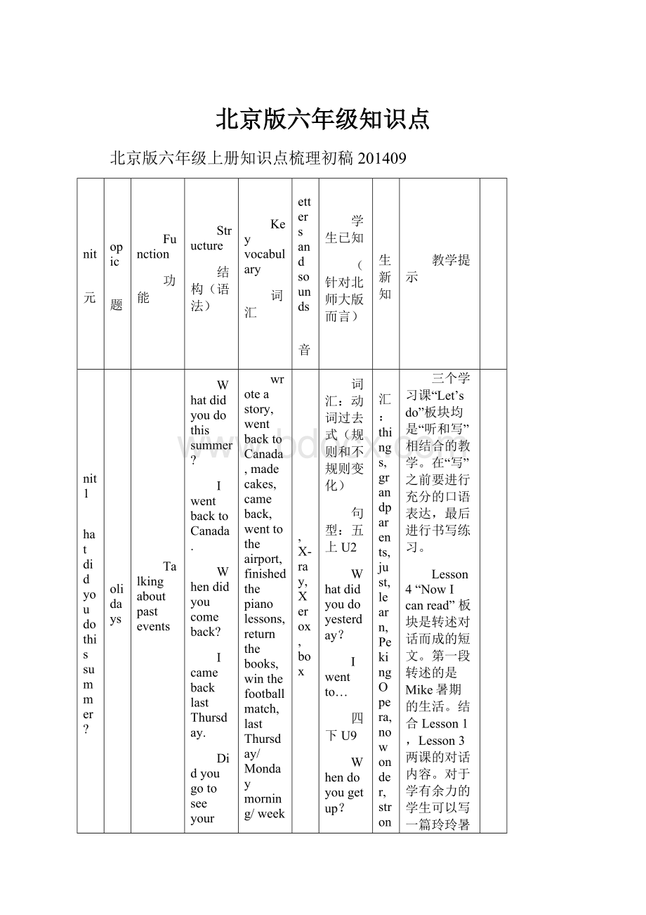 北京版六年级知识点.docx