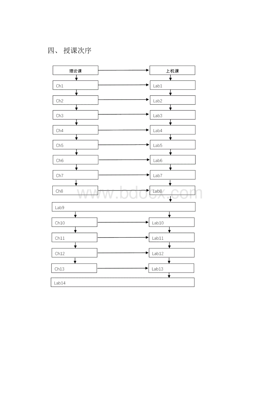 《使用ASP开发动态网站》课程教学大纲.docx_第2页