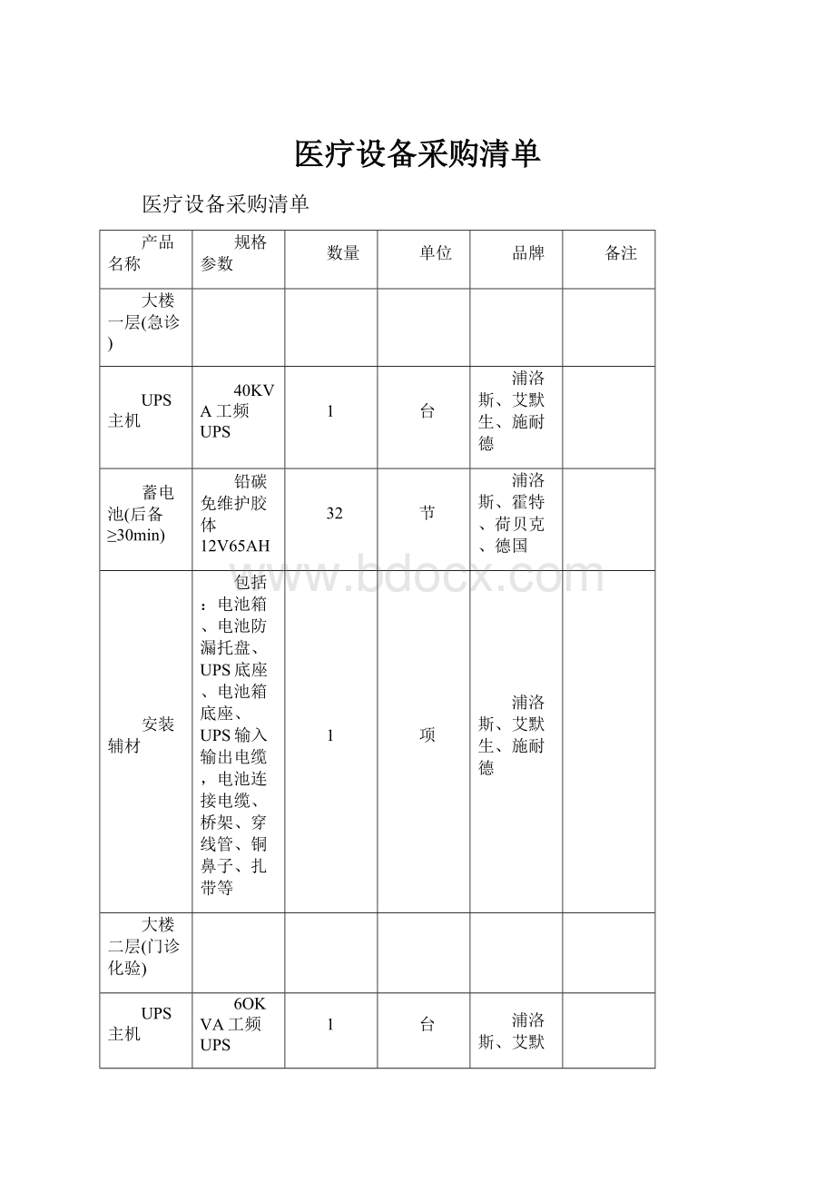 医疗设备采购清单.docx