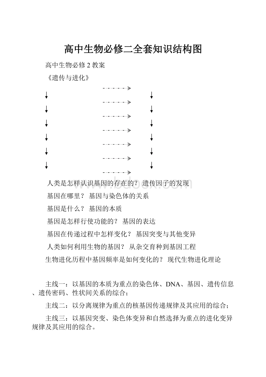 高中生物必修二全套知识结构图.docx_第1页