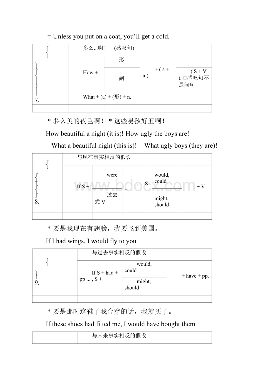 TOEIC备考109句型精简版托业考试语法不可多得的学习资料.docx_第3页