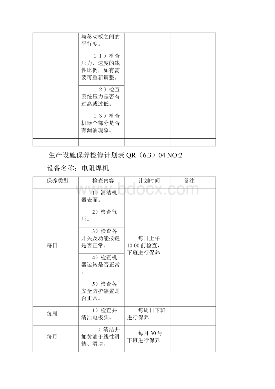 设备维护保养计划清单doc.docx_第3页