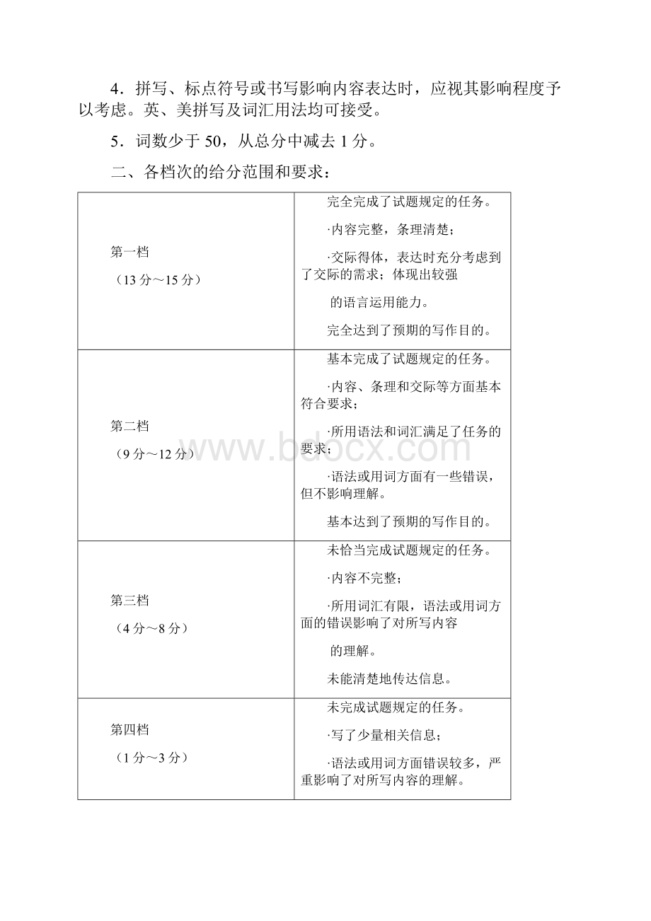 高考英语二轮复习 书面表达学生观摩选编6.docx_第2页