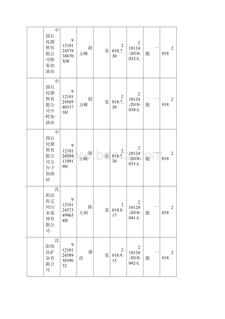 应急预案备案企业清单.docx_第3页