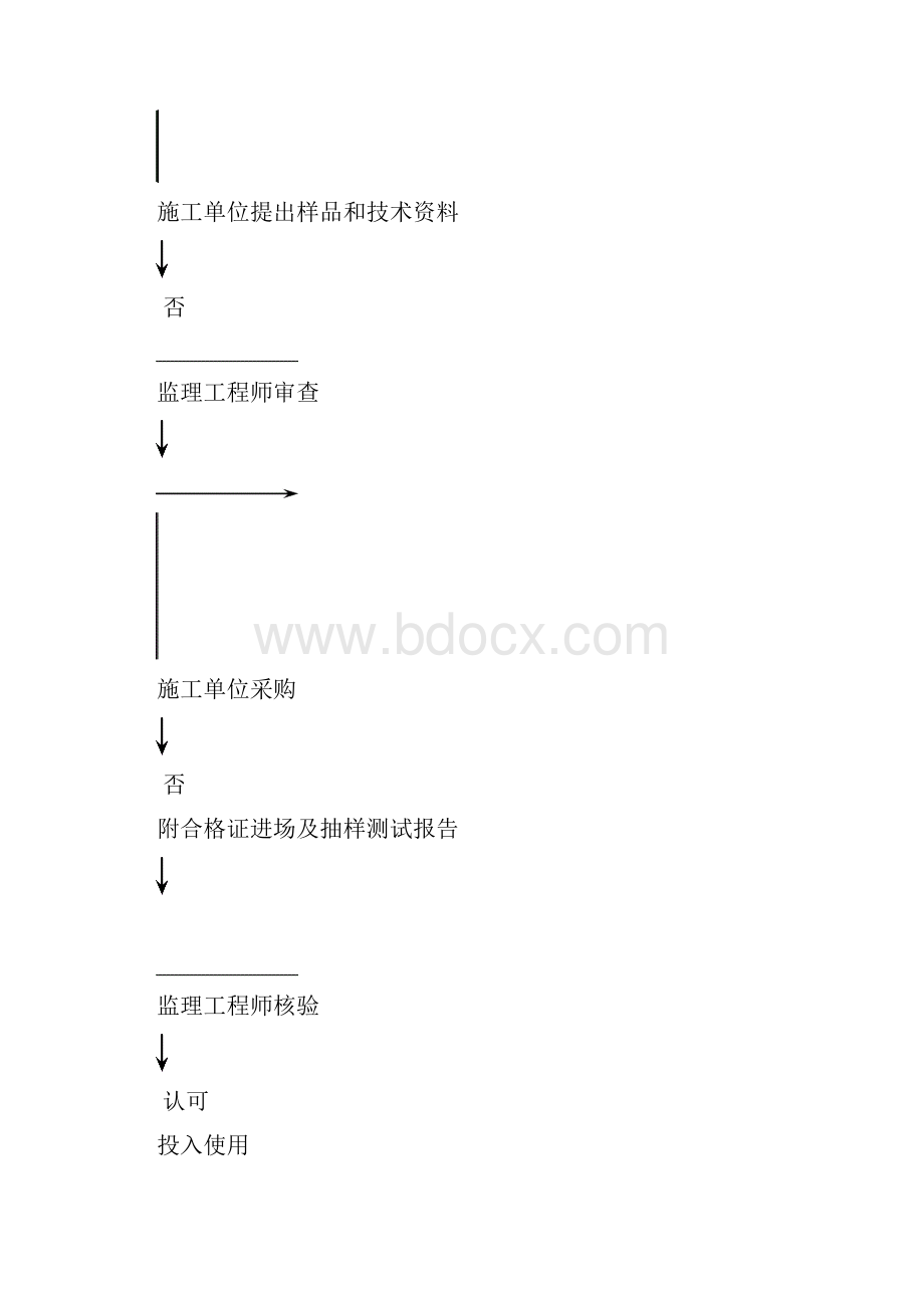 4SMW工法施工质量监理实施细则.docx_第3页