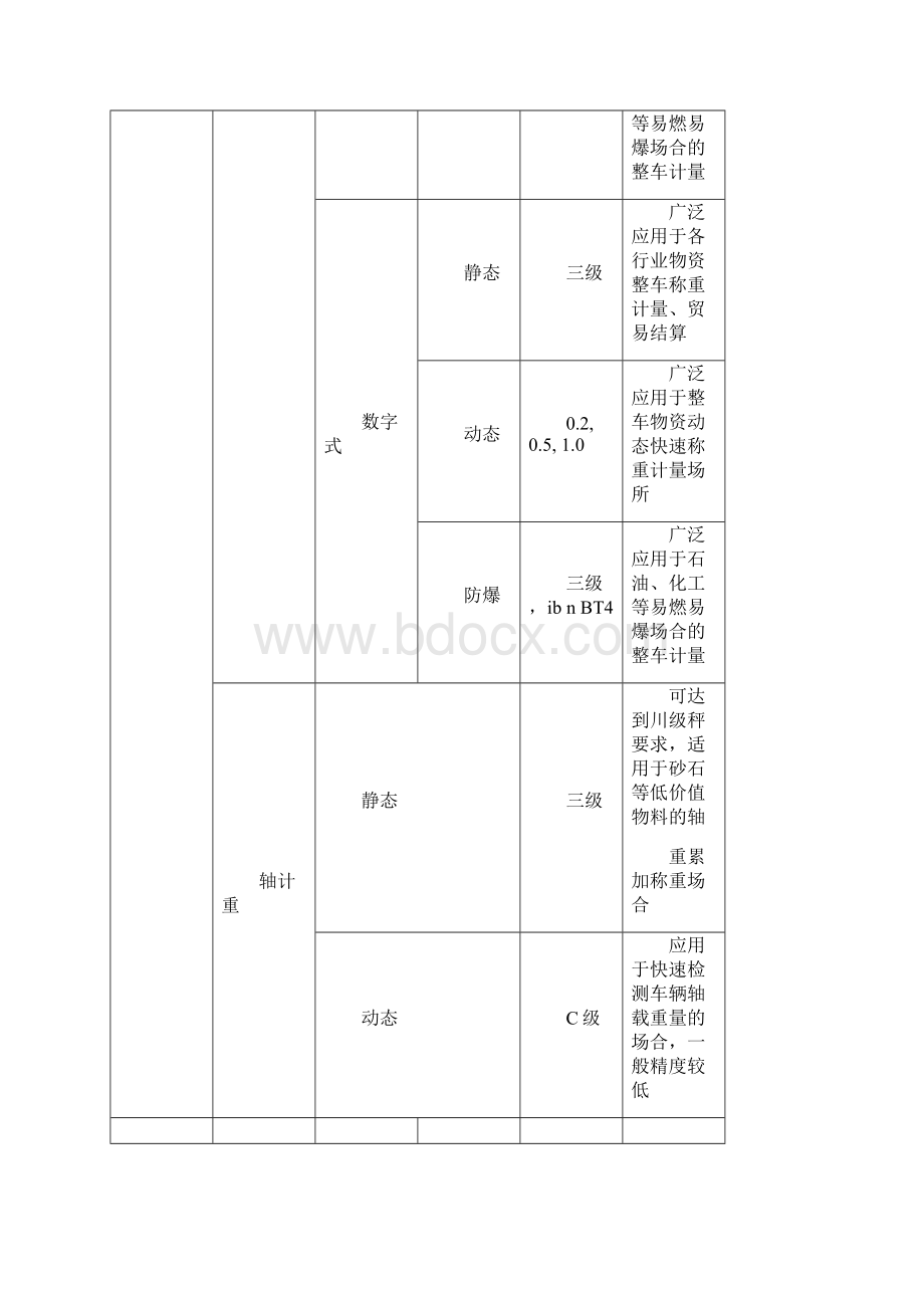 汽车衡安装维修培训讲议.docx_第3页