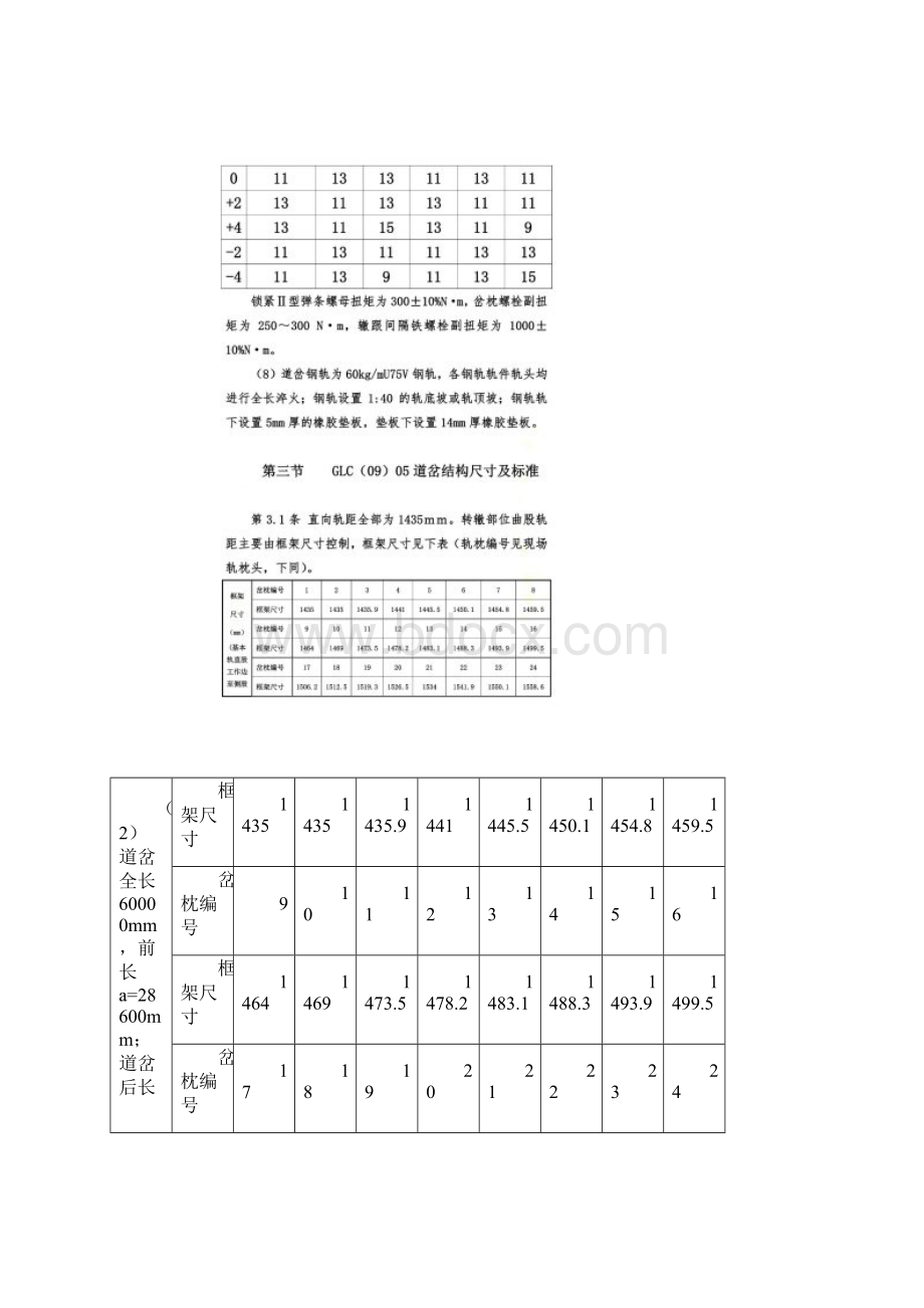 60轨18号道岔GLC0905养护管理办法.docx_第3页