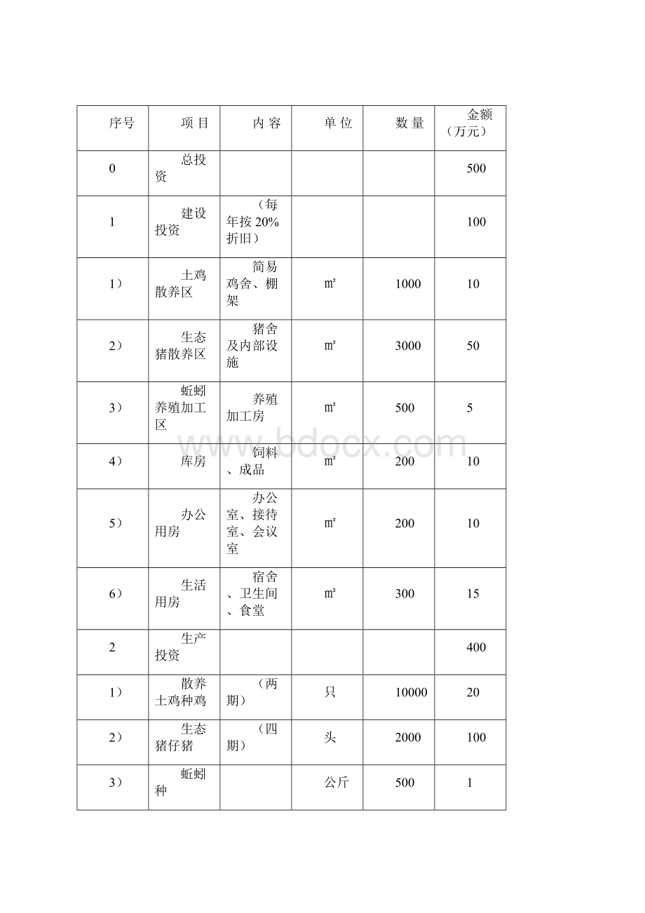 绿潼家庭农场创业计划书.docx_第3页