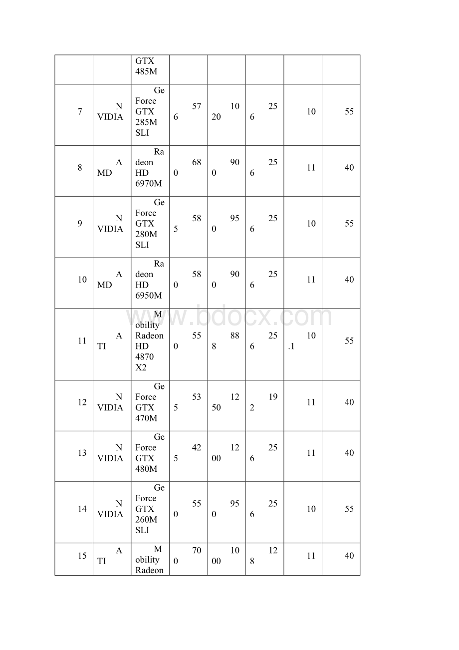 显卡性能最全排行版.docx_第2页