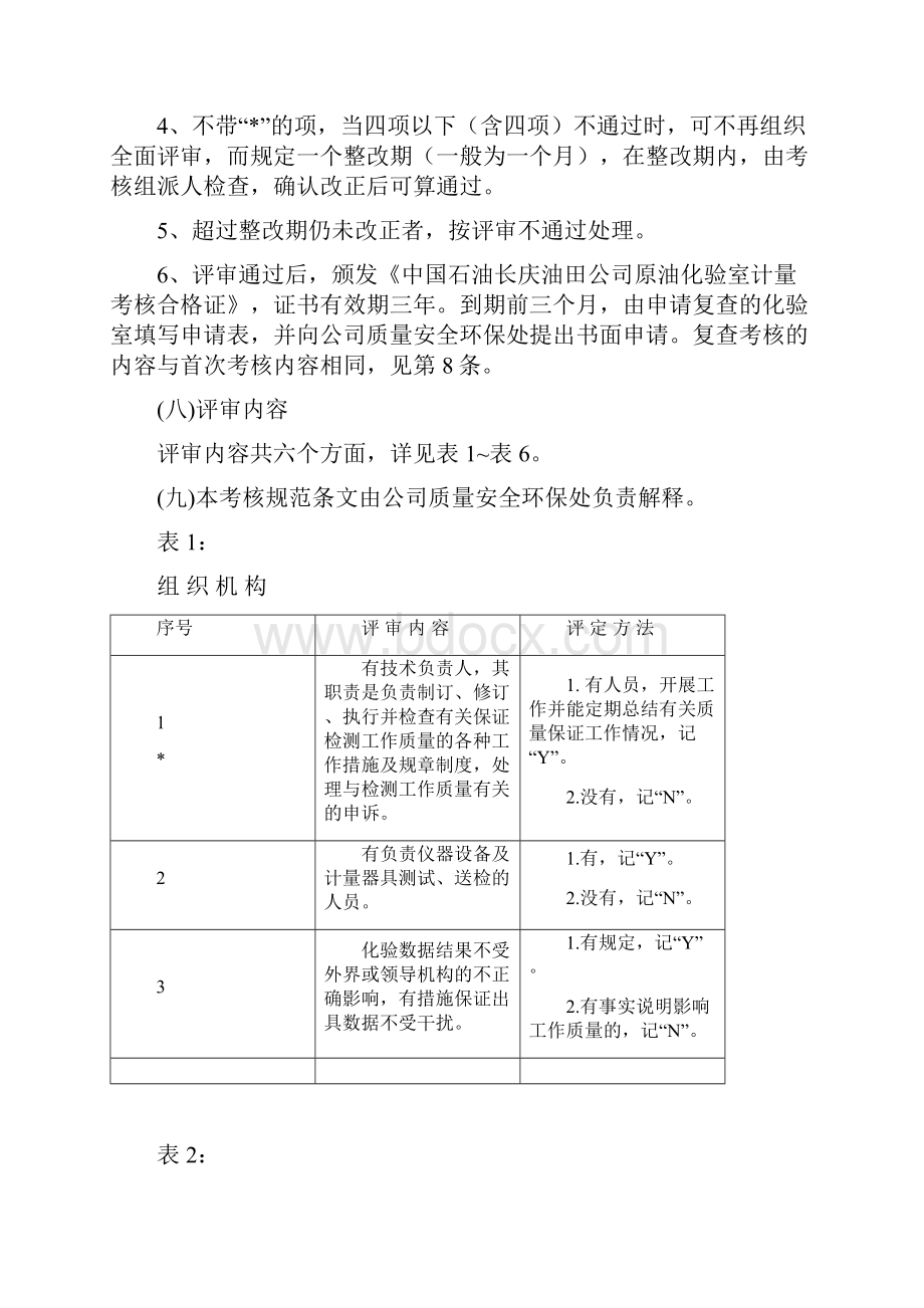 技术规范标准原油化验室计量技术考核规范.docx_第3页