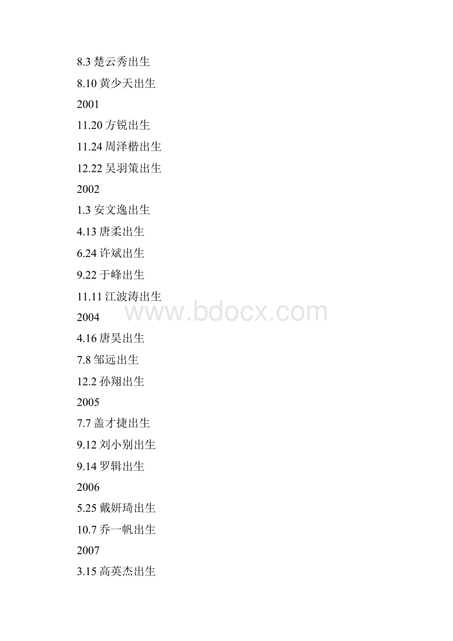 全职高手荣耀联盟时间轴及资料.docx_第2页