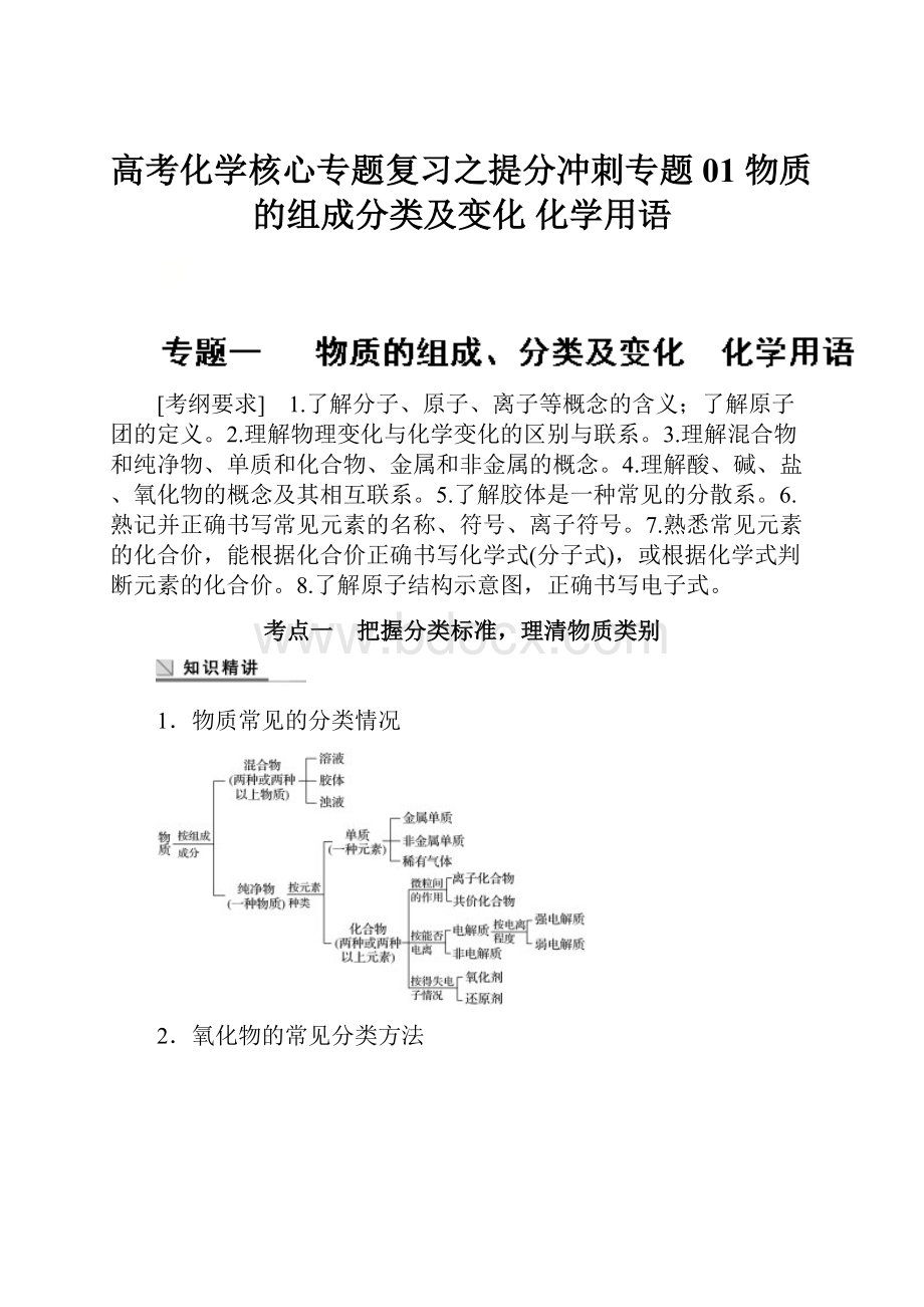 高考化学核心专题复习之提分冲刺专题01 物质的组成分类及变化 化学用语.docx