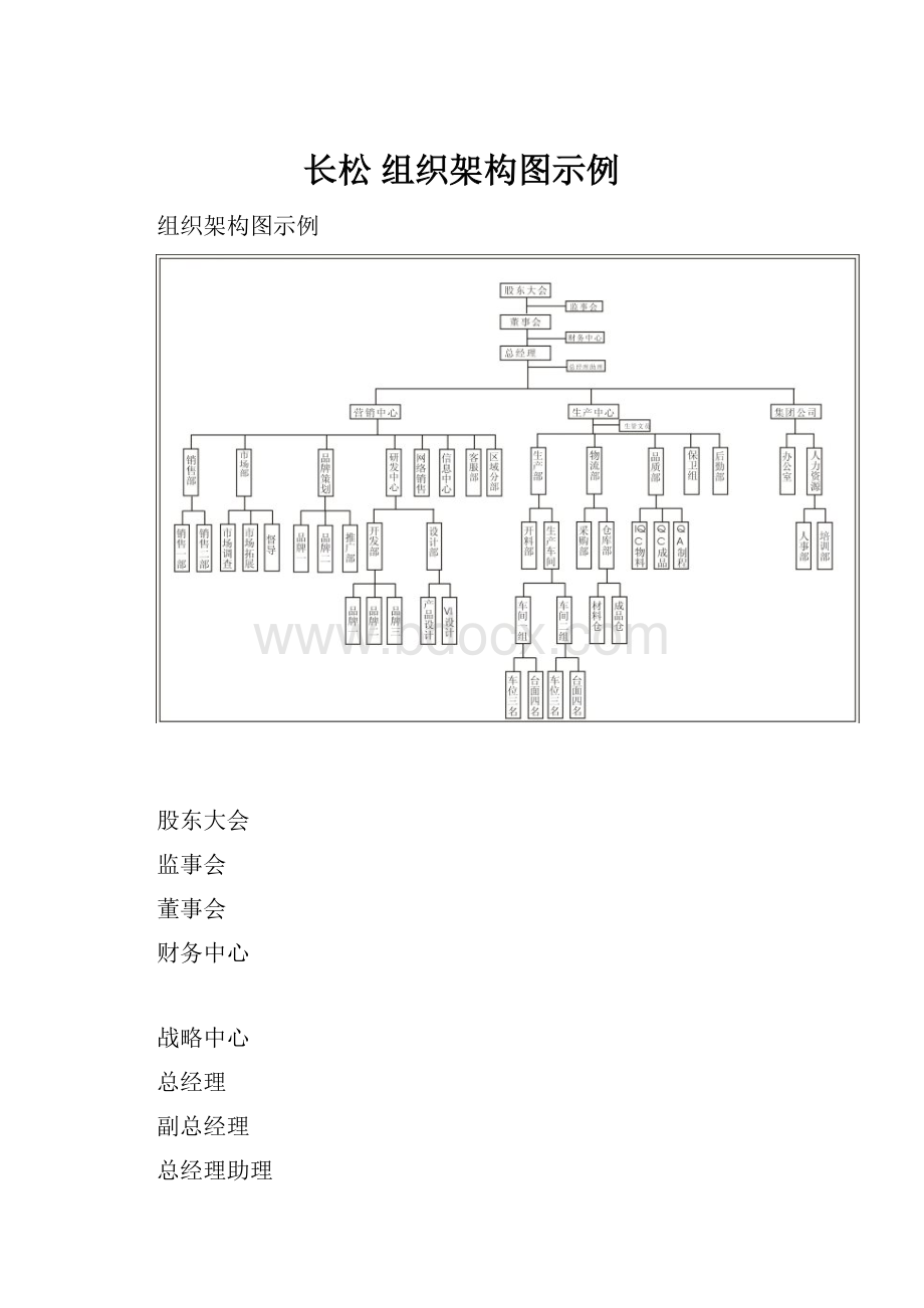 长松 组织架构图示例.docx_第1页