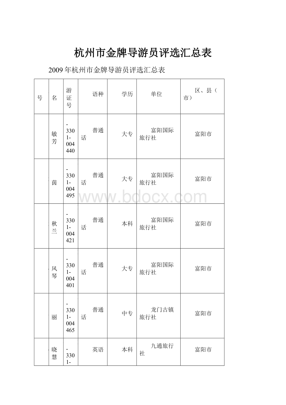 杭州市金牌导游员评选汇总表.docx