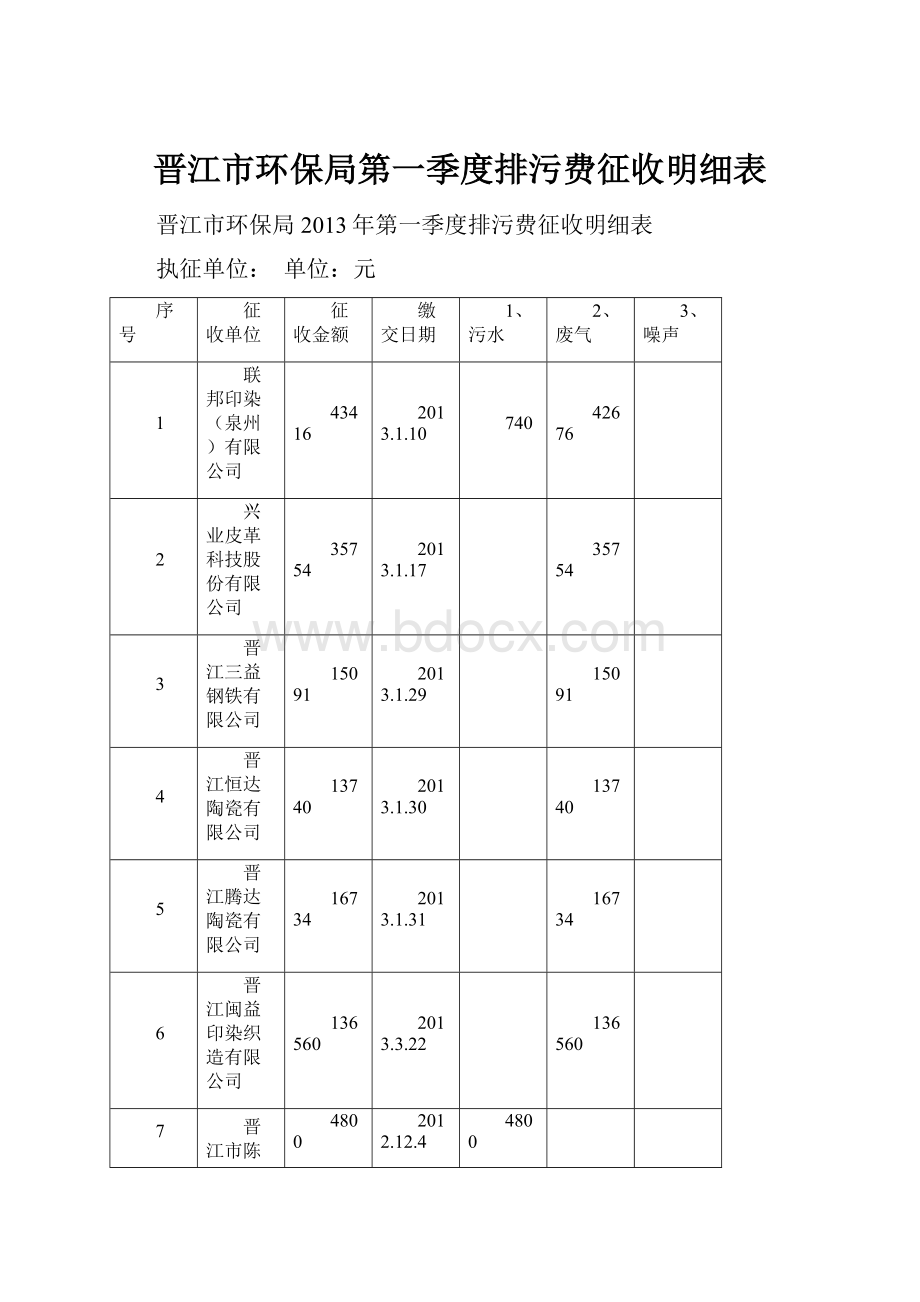 晋江市环保局第一季度排污费征收明细表.docx