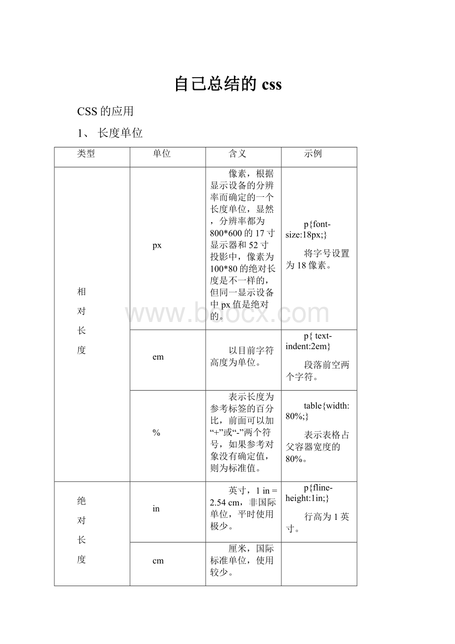 自己总结的css.docx