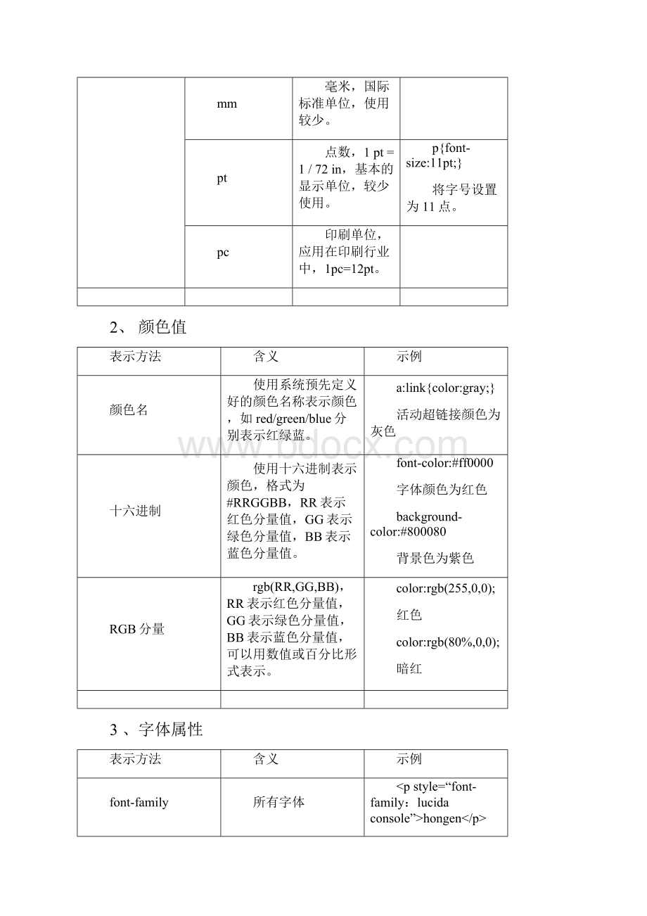 自己总结的css.docx_第2页