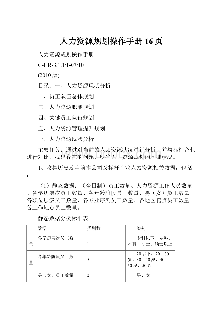 人力资源规划操作手册16页.docx