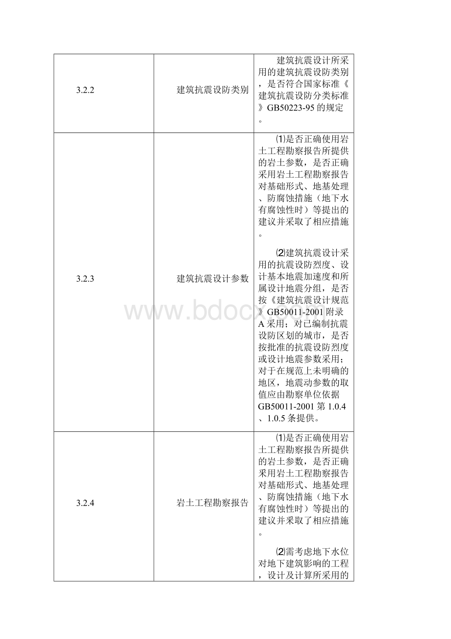 建筑工程施工图设计文件审查要点试行.docx_第2页