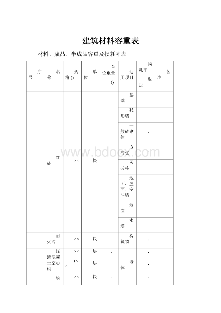 建筑材料容重表.docx