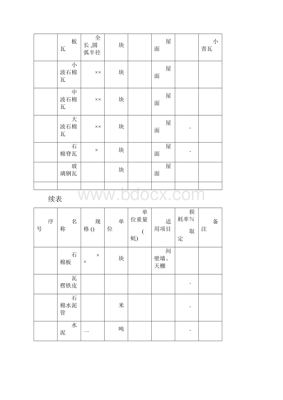 建筑材料容重表.docx_第3页