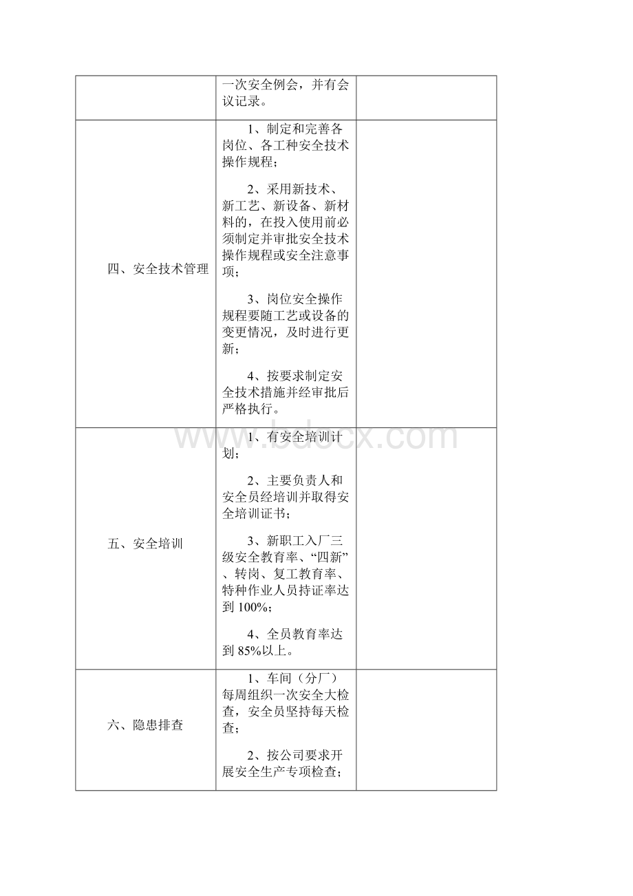 安全生产标准化检查表.docx_第2页